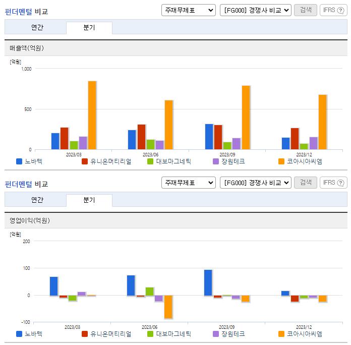 노바텍_업종분석