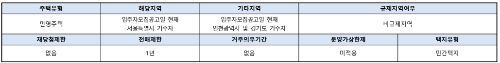 청약자격