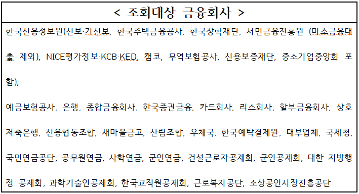 조회대상금융회사