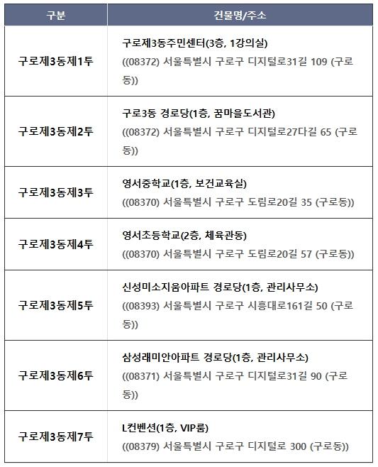 구로3동 사전투표 장소