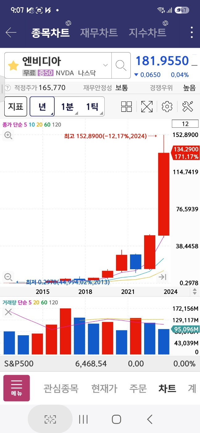 엔비디아 10년 주가 추이