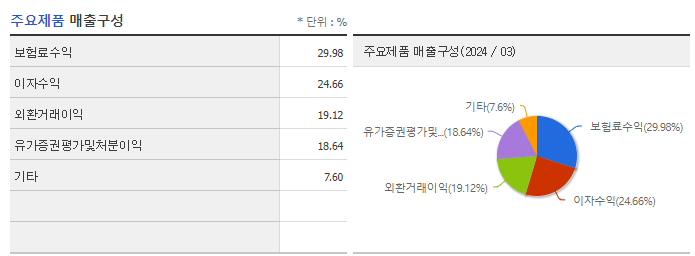 동양생명_주요제품