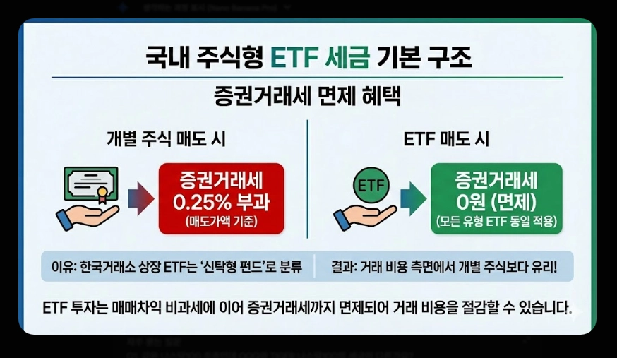 국내 주식형 ETF 세금 [2026년 개정] 유형별 비교 및 ISA&middot;연금 절세 계좌 활용법