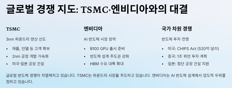 반도체 관련주 대장주: 산업분석 및 수혜주