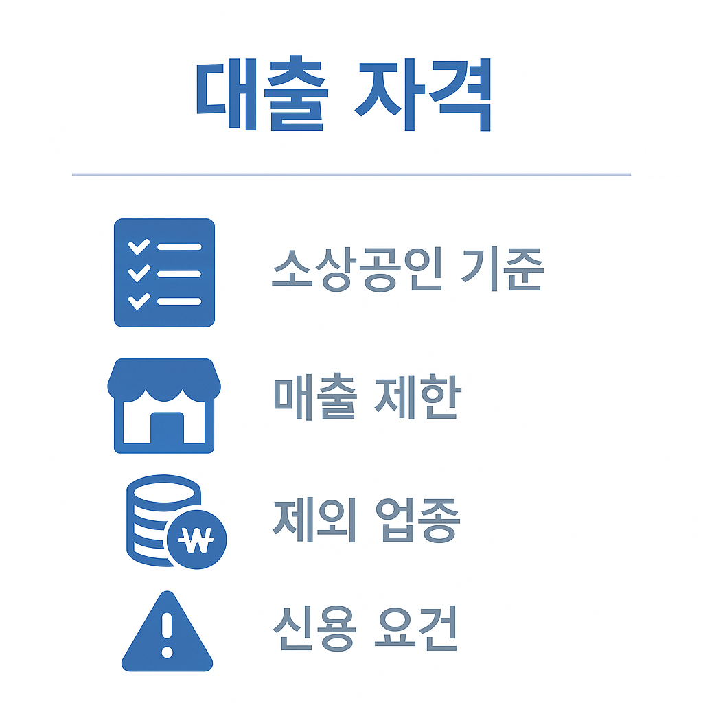 소상공인 정책자금 대출 자격을 설명하는 인포그래픽으로 소상공인 기준, 매출 제한, 제외 업종, 신용 요건 등 대출 신청 전 확인해야 할 조건을 안내하는 이미지입니다.