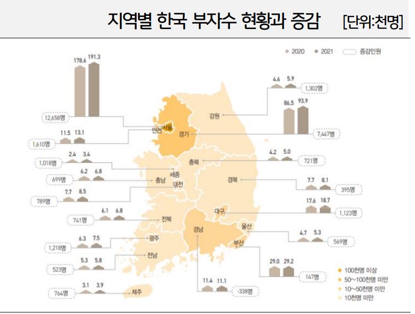 지역별 한국 부자수 현황 과 증감 