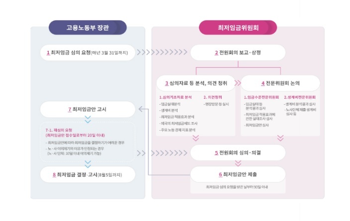 2024 최저임금
