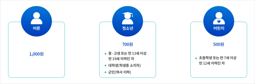 국립수목원 안내