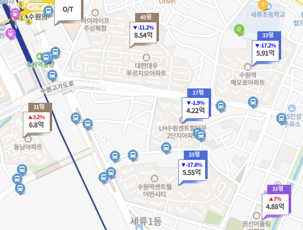 주변 시세변동추이