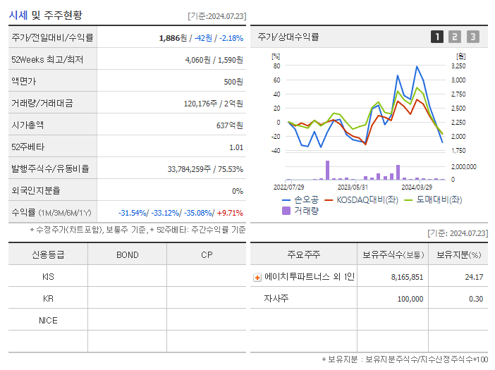 손오공_기업개요