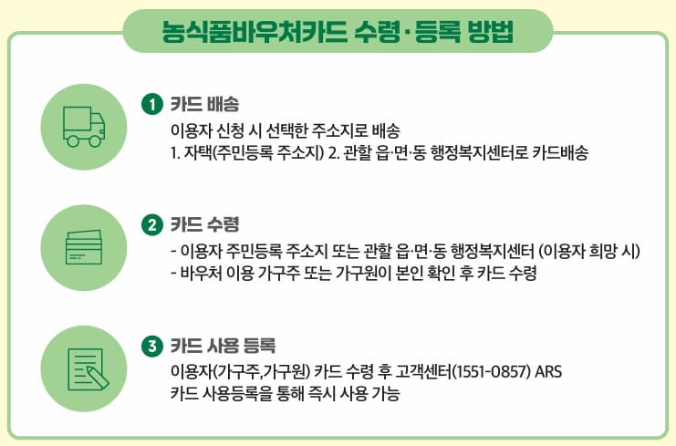 농식품 바우처 카드 수령-등록방법