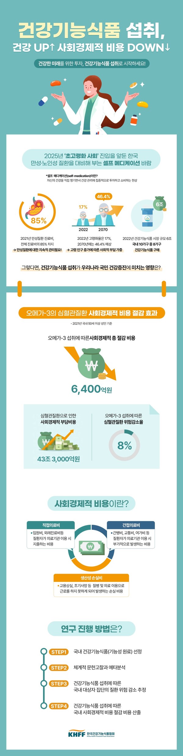 오메가3 복용 시간&amp;#44; 언제 먹어야 효과를 제대로 볼까