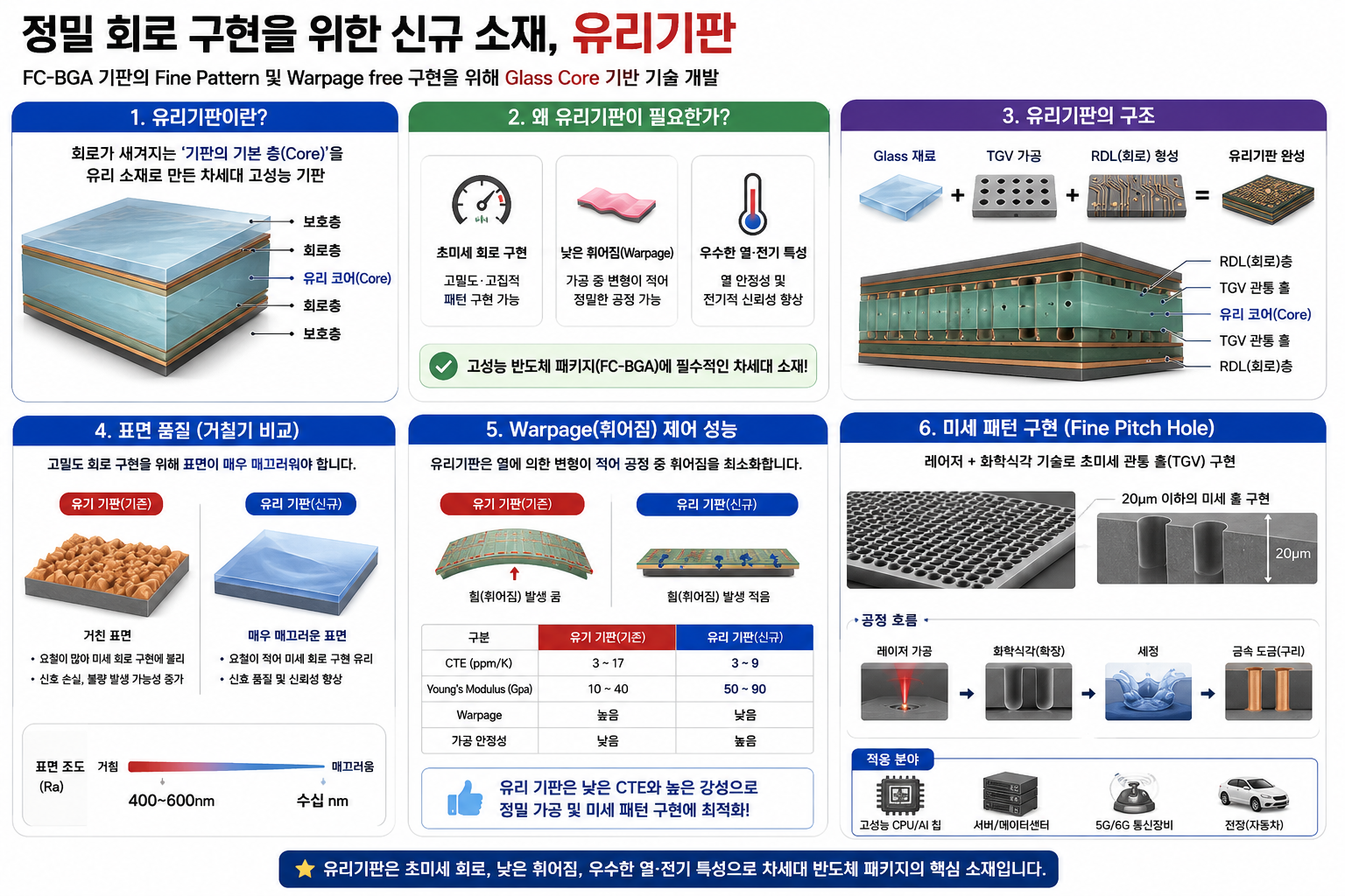 AI 반도체 수혜주? HBM만 보다가 다 놓칩니다: 삼성전기 3대 핵심 부품 완벽 해부