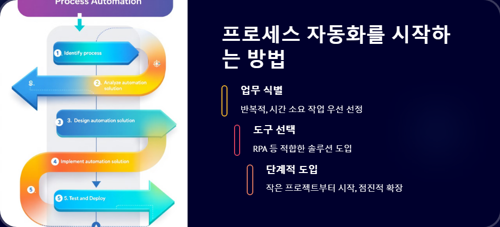 생산성향상