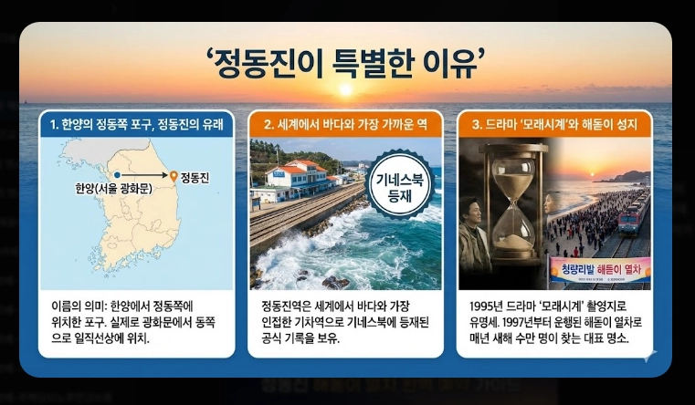 정동진 해돋이 2026 병오년 시간부터 예약까지 완벽 가이드