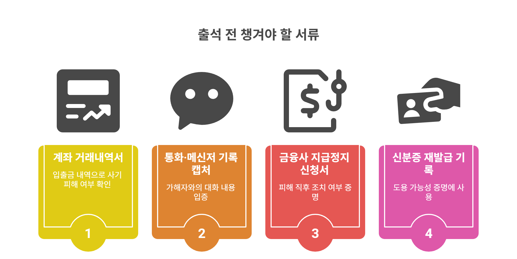 출석 전 꼭 챙겨야 할 핵심 서류