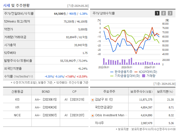 한국금융지주_기업개요