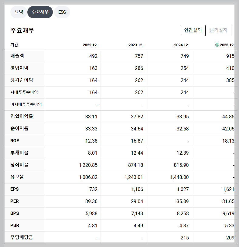 디어유 재무 지표