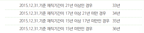 공무원연금 기여금납부기간