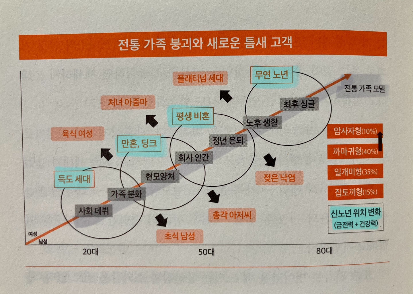 틈새고객 찾기