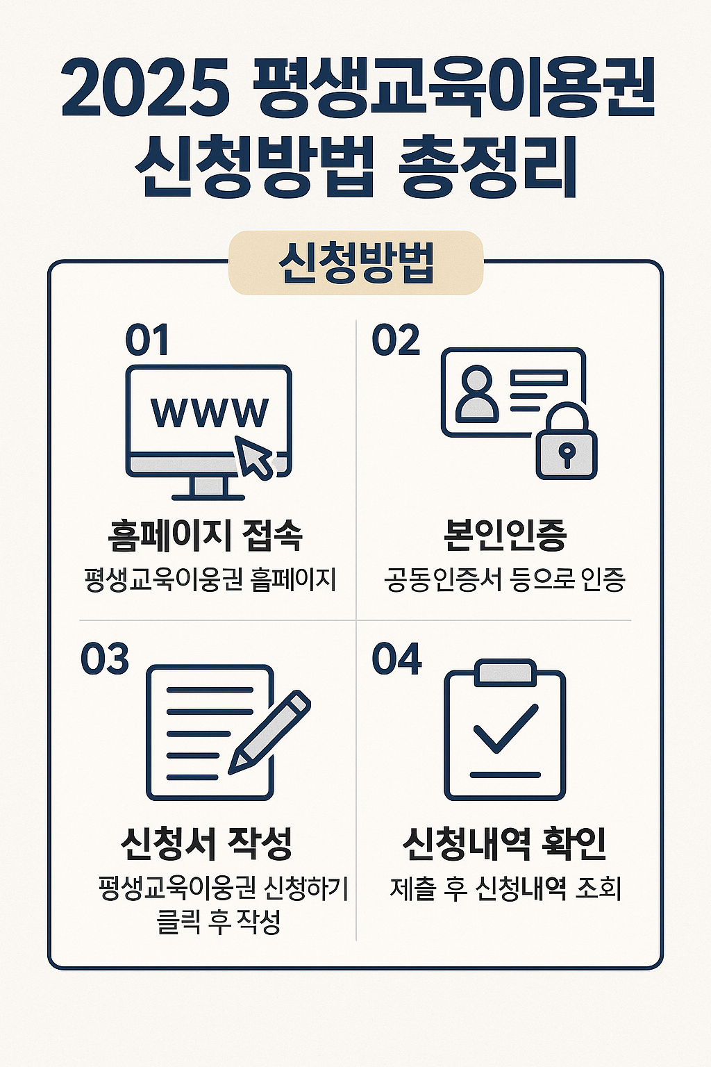 2025 평생교육이용권 신청방법 총정리