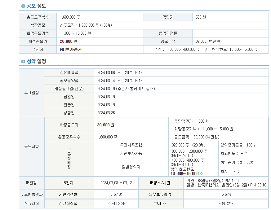 엔젤로보틱스 상장일