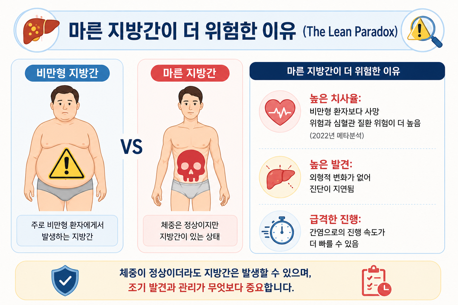 마른 지방간이 더 위험한 이유