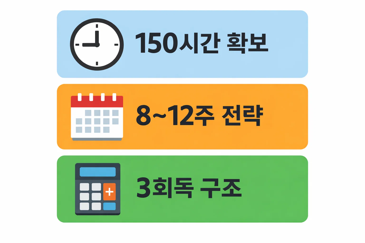 소방안전관리자 1급 난이도 대비 8~12주 학습 플랜과 3회독 구조로 준비하는 전략을 설명한 이미지