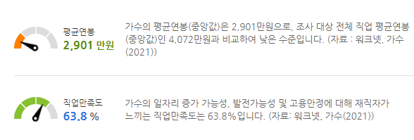 가수 연봉