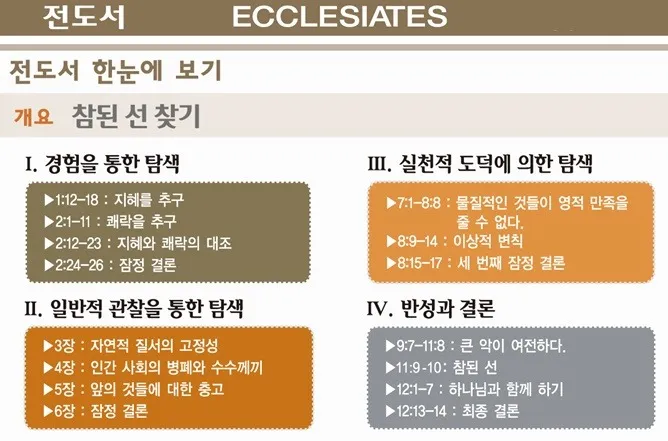 전도서 줄거리 역사적 배경 해석 강해_3