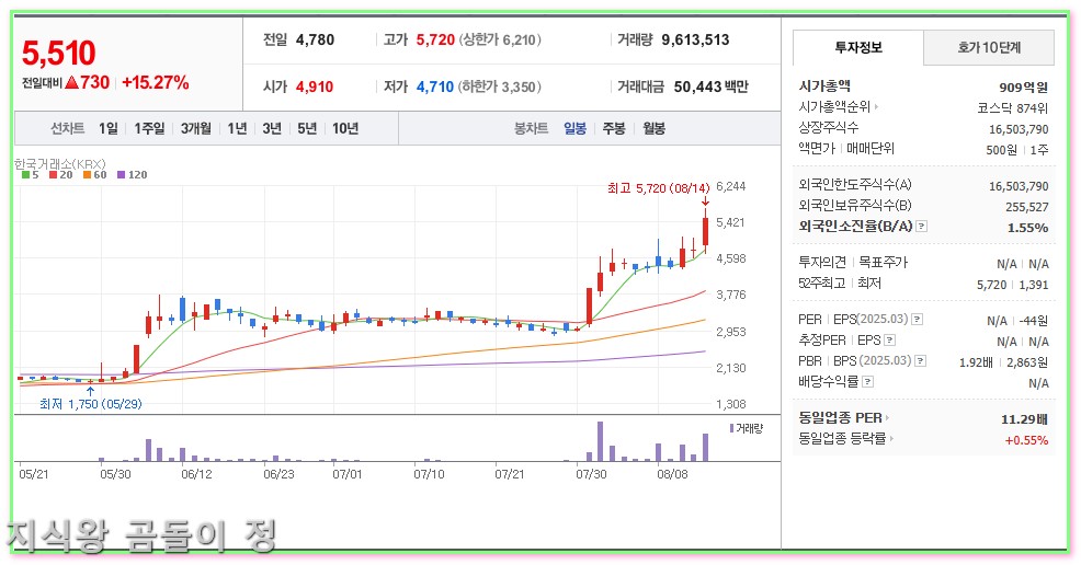 남북경협주 대장주 신원 인디에프 주가 흐름과 투자 포인트1