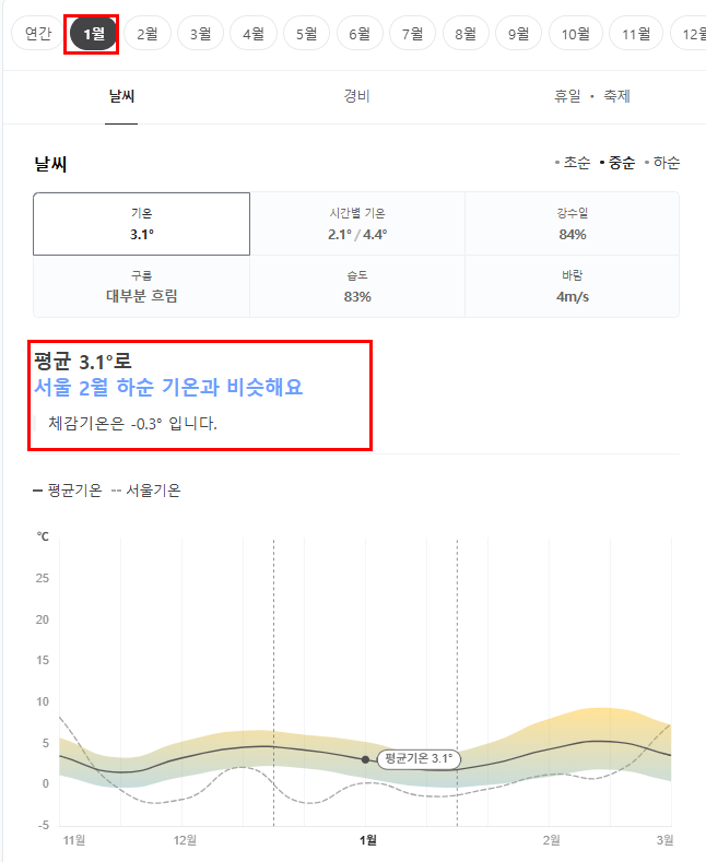 독일 1월 날씨 옷차림 추천 여행지