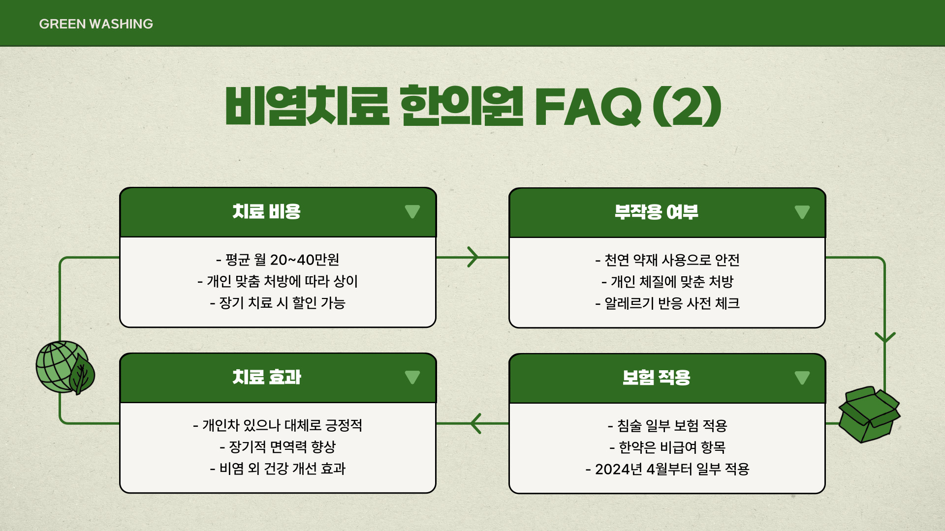 비염치료 한의원