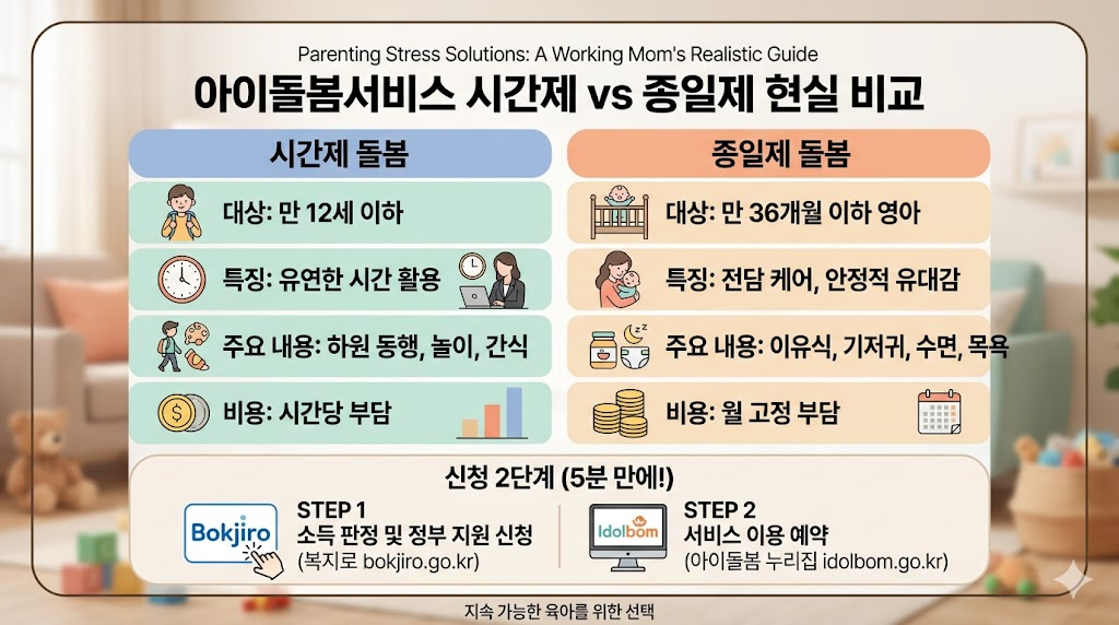 아이돌봄서비스 시간제 vs 종일제 비교