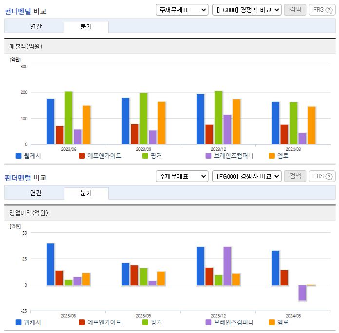 웹케시_업종분석