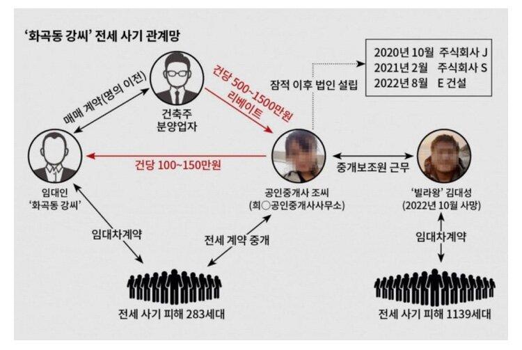 전세사기