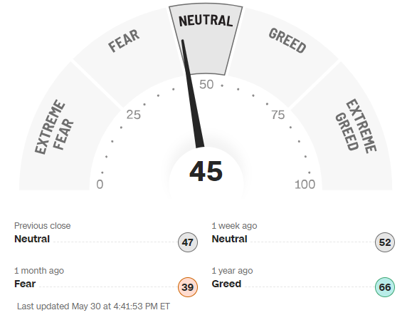 공포탐욕지수('24.5.31.기준)