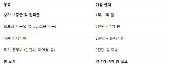 수의대 진학부터 개원 수익까지|수의사의 모든 것, 현실적으로 파헤쳐 보기