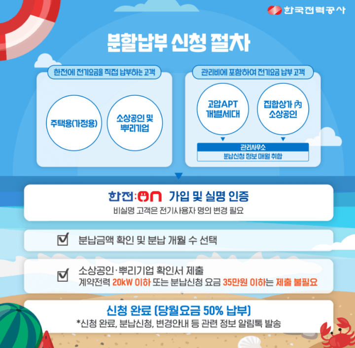 전기요금분할납부-신청절차