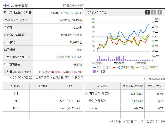 휠라홀딩스_기업개요