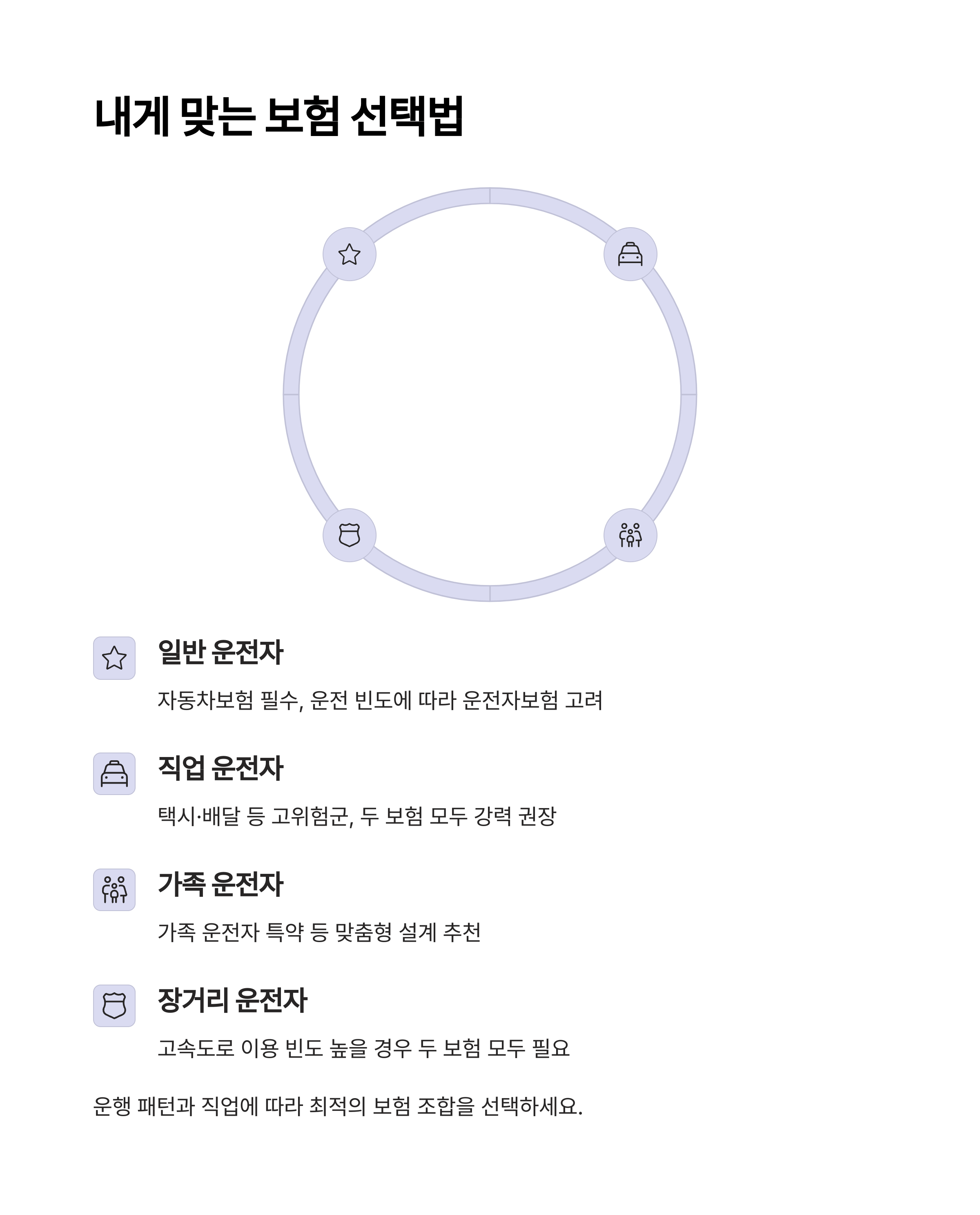 가입 우선순위 어떻게 정할까