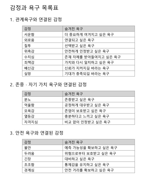 감정과 욕구 목록표 관련 사진