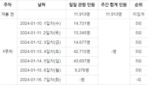 인투 더 월드 영화 후기 명대사 예고편
