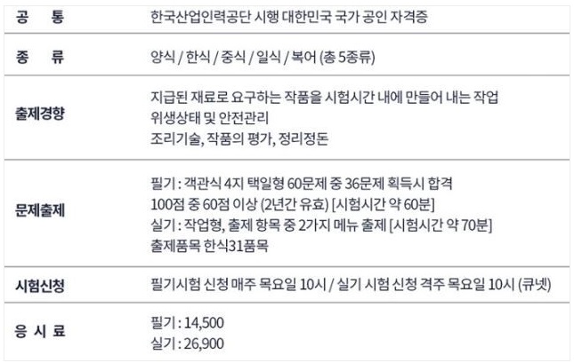 한식조리사자격증 시험 일정