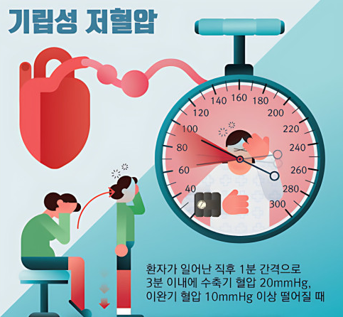 기립성저혈압 증상 기절 좋은음식