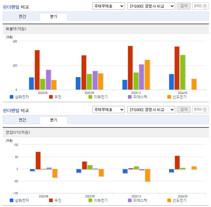 삼화전자_업종분석