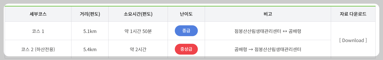 곰배령 예약