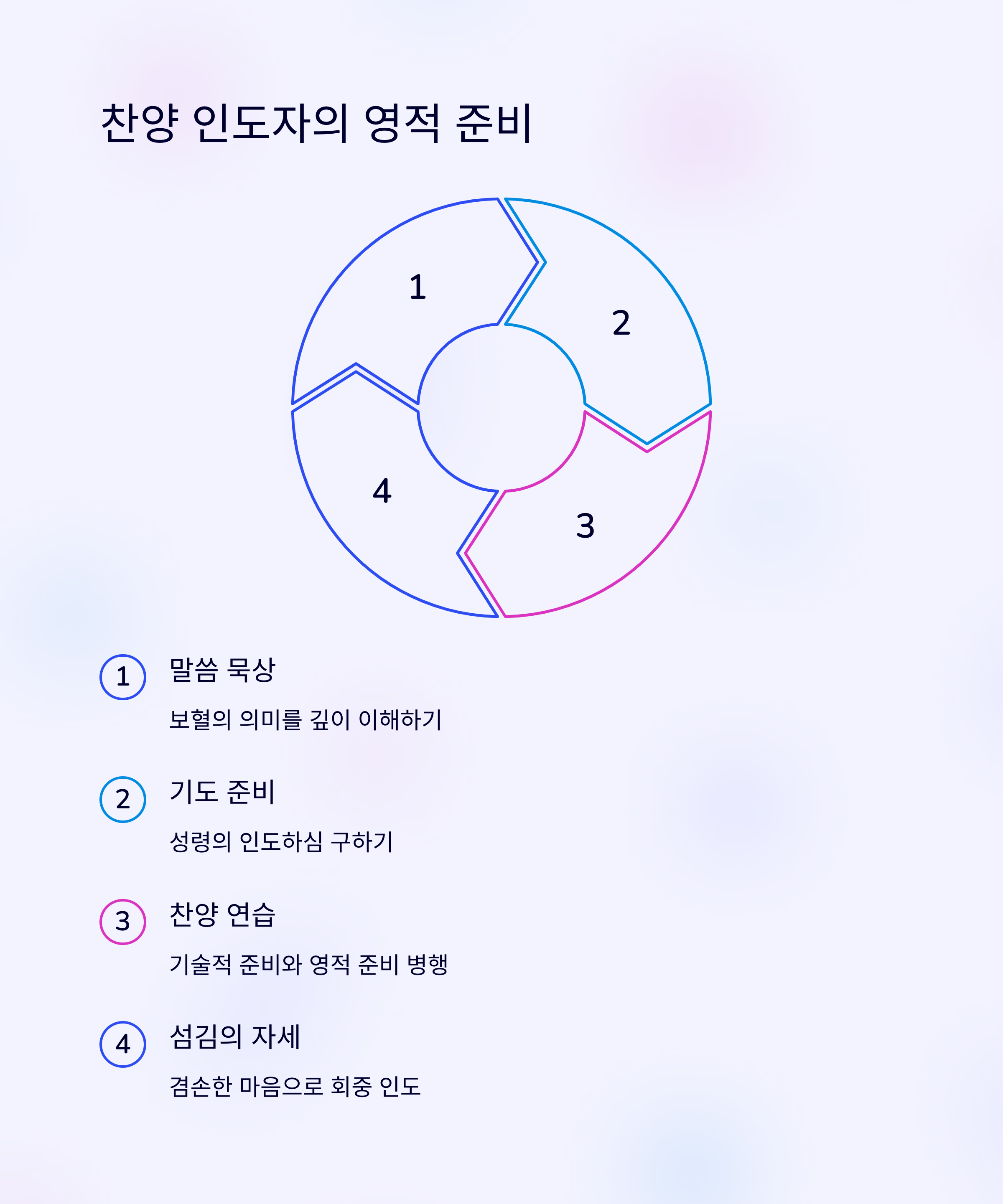 찬양 인도자의 묵상 포인트