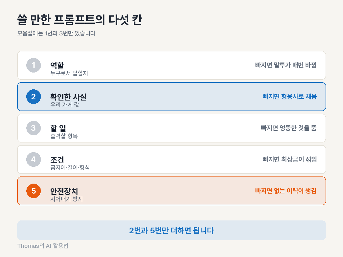 프롬프트 다섯 칸 구조