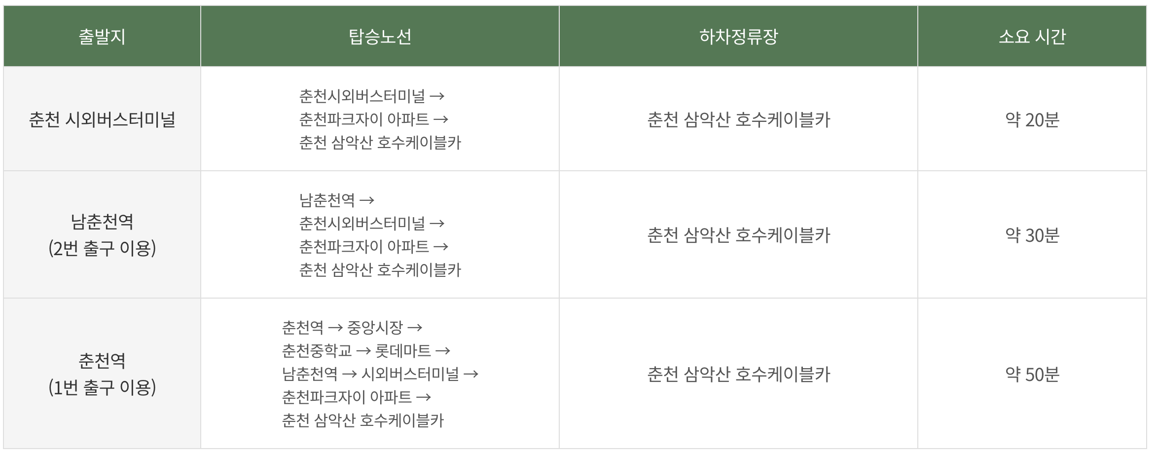춘천 삼악산 호수케이블카 가는길
